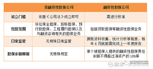 融擔新規劍指助貸，未來影響幾何？